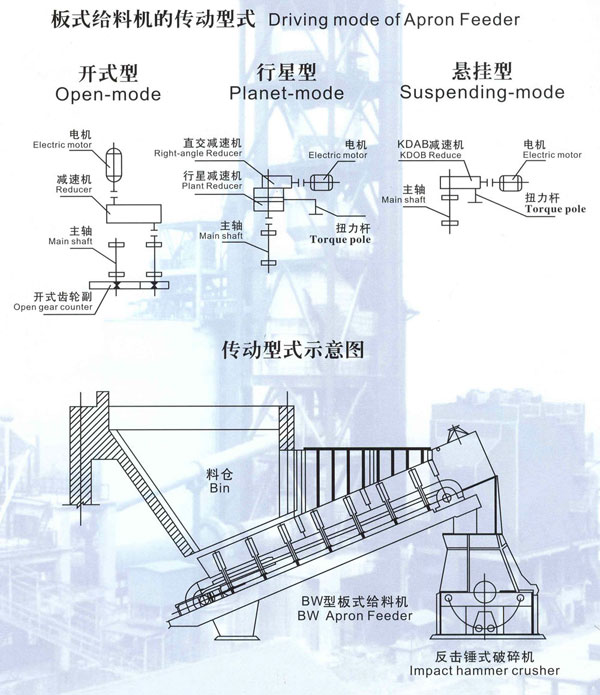 板喂機(jī)種類圖紙