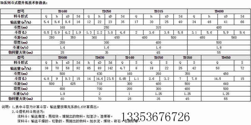 TD型斗式提升機(jī)產(chǎn)品介紹