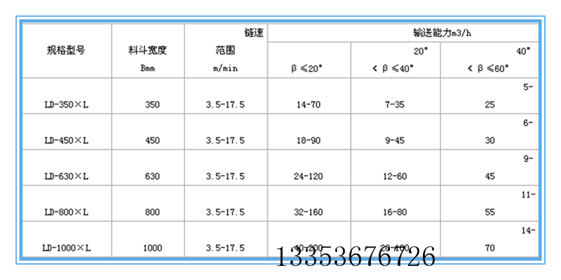 z型提升機參數(shù)表2