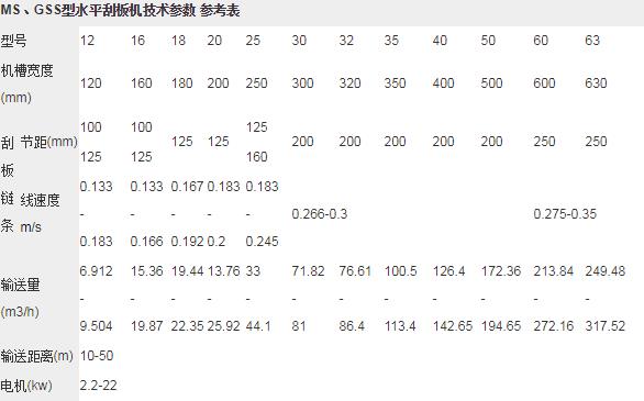 埋刮板參數(shù)表