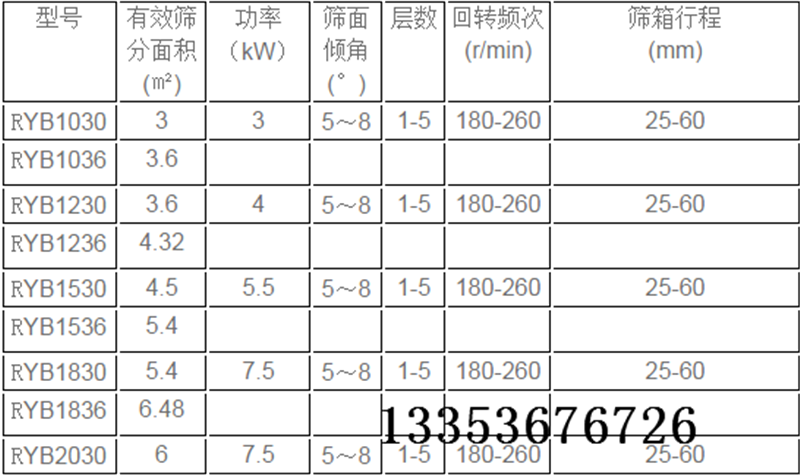 圓形搖擺篩參數(shù)表