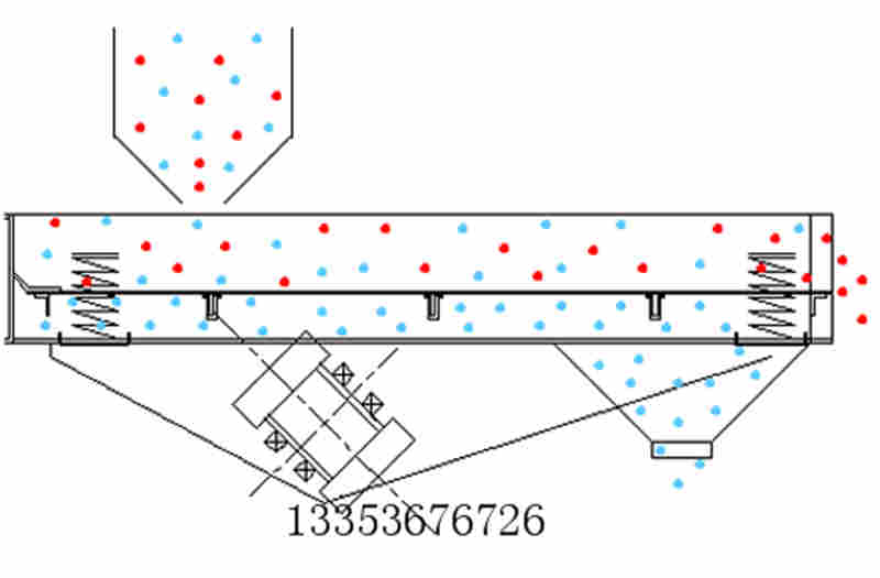 ZSW系列振動給料機(jī)原理