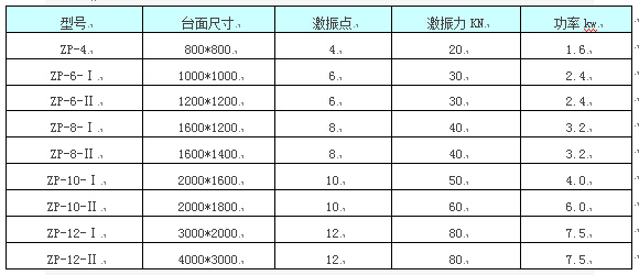 ZP振動(dòng)平臺參數(shù)表