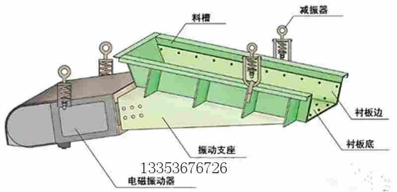 振動(dòng)給料機(jī)的常見(jiàn)故障