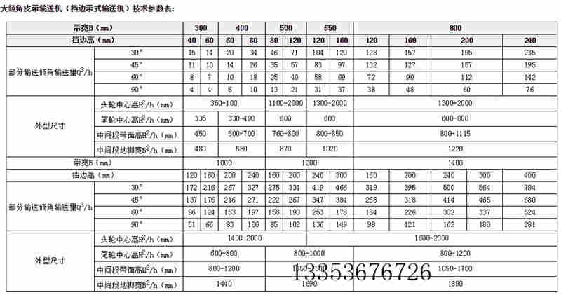 擋邊皮帶機(jī)參數(shù)表