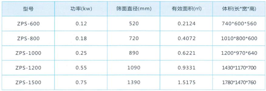 直排篩參數(shù)表