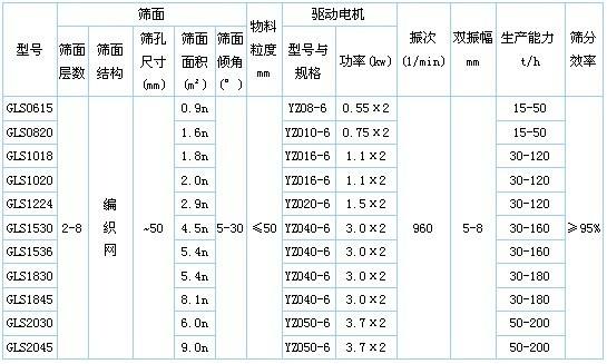 概率篩參數(shù)表